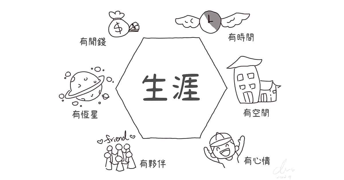 六邊形圖600