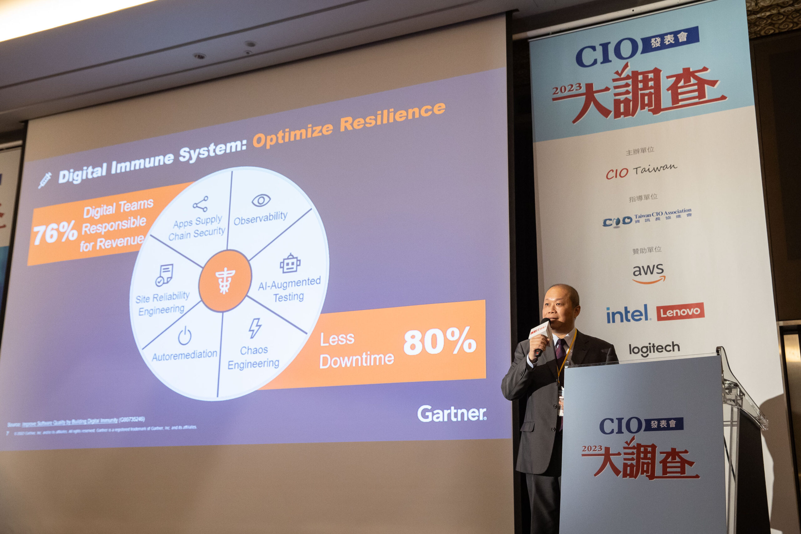 2024 CIO Insight調查發表會 | CIO Taiwan
