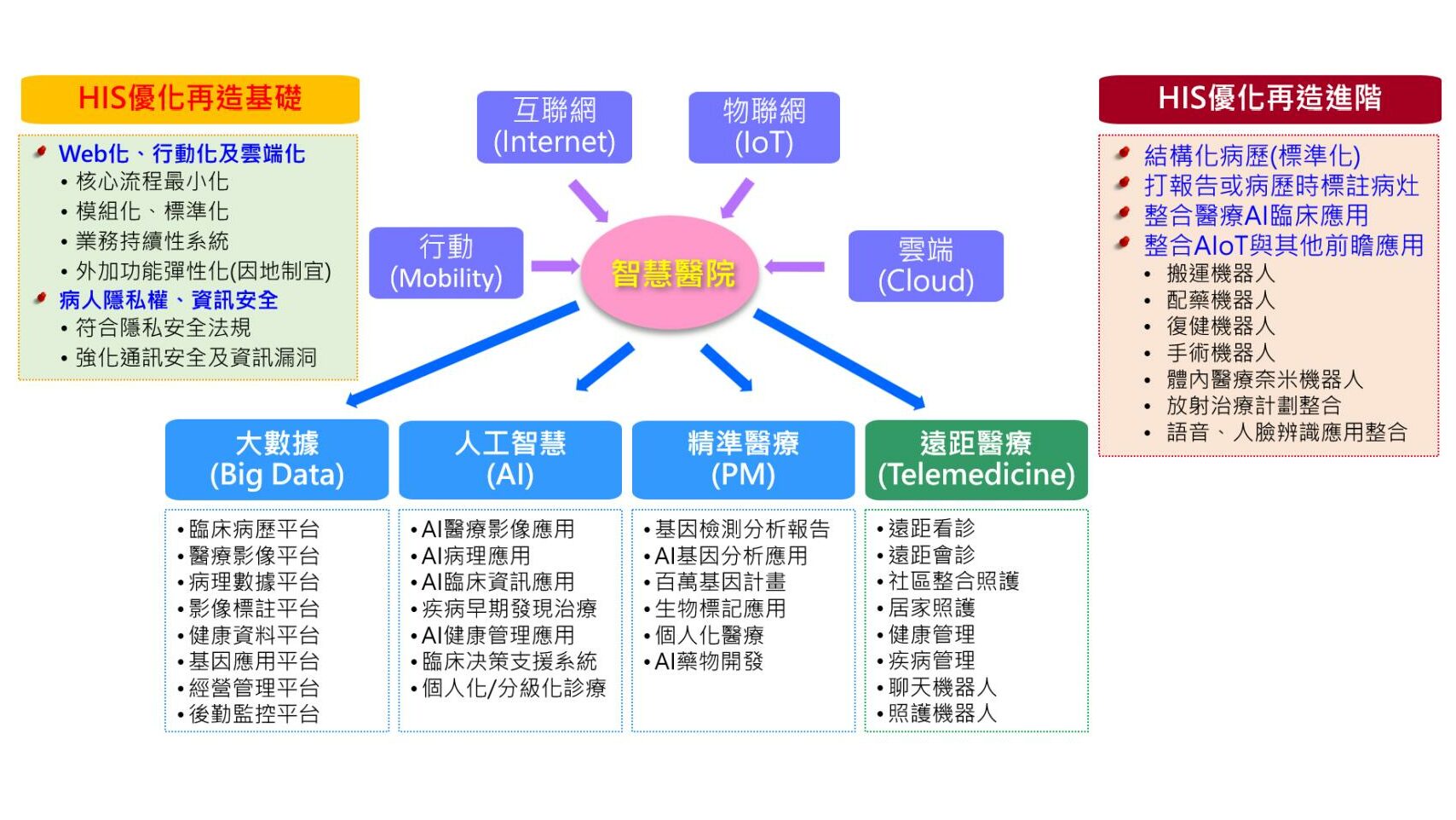 孫培然文章內文