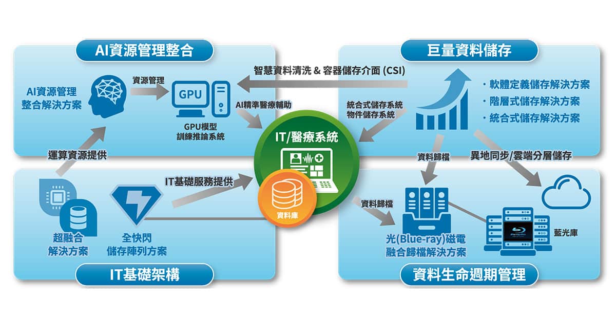 Netgear推出為專業影音 Av Over Ip 而生的交換器 M4250系列 Cio Taiwan Netgear推出為專業影音 Av Over Ip 而生的交換器 M4250系列 Cio Taiwan