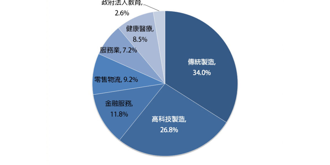 02資安與隱私