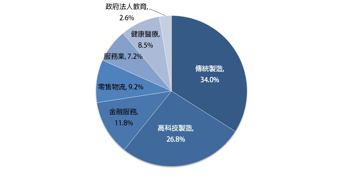 02資安與隱私