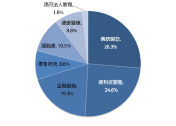 04行動應用/混合或遠端工作環境建置