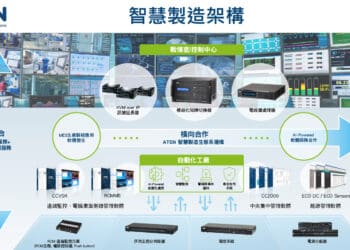 0810 aten 智慧製造架構圖