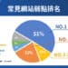 1101019中華資安國際新聞附件圖片 中華電信攜手中華資安國際推出「hinet+waf網站應用防火牆」
