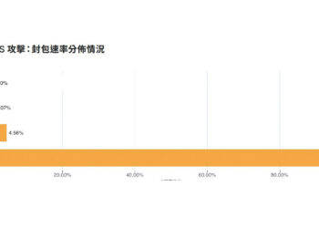 1200 25 cloudflare 1