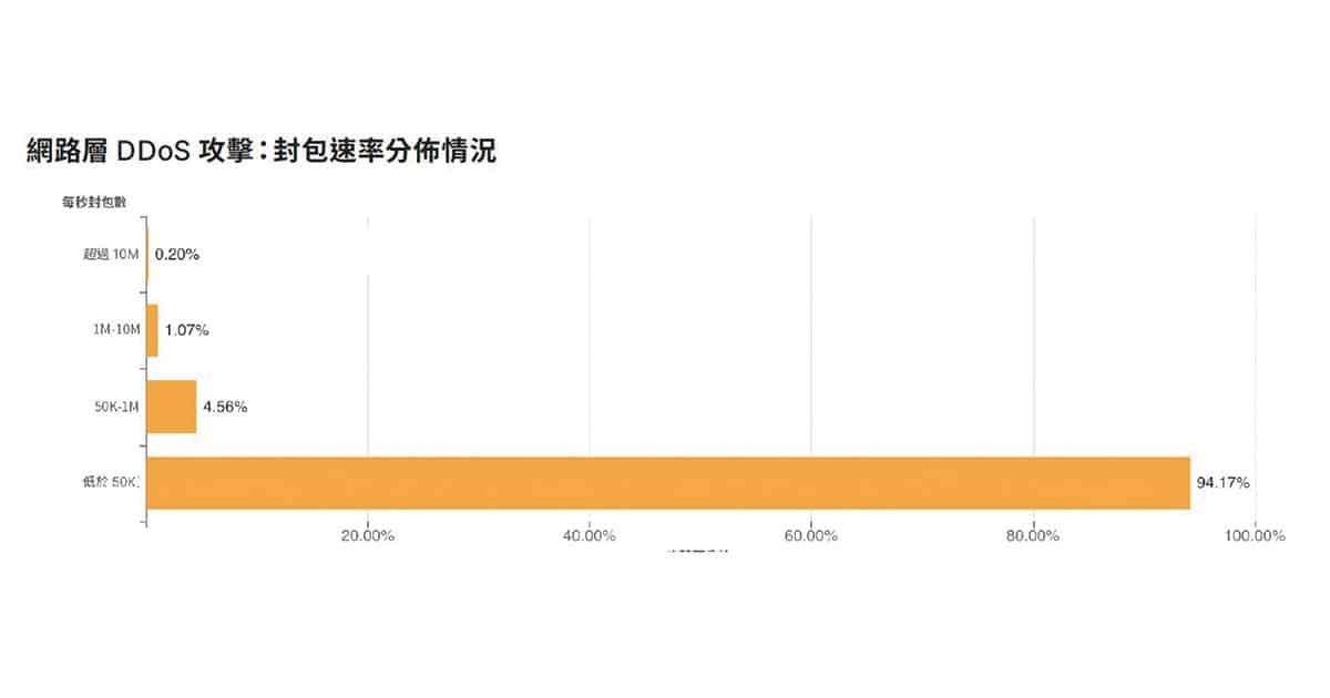 1200 25 Cloudflare 1