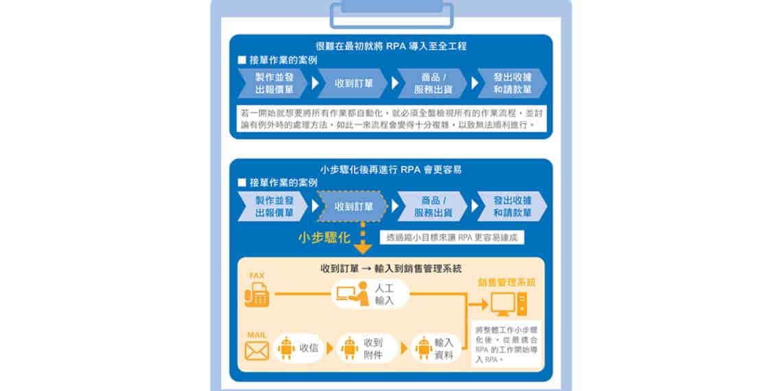 1200 600 F2035 Cio 雜誌稿11105