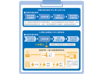 1200 600 f2035 cio 雜誌稿11105
