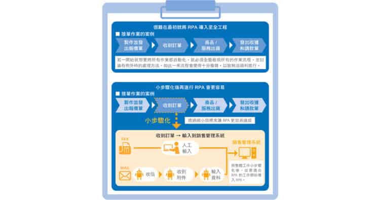 1200 600 f2035 cio 雜誌稿11105