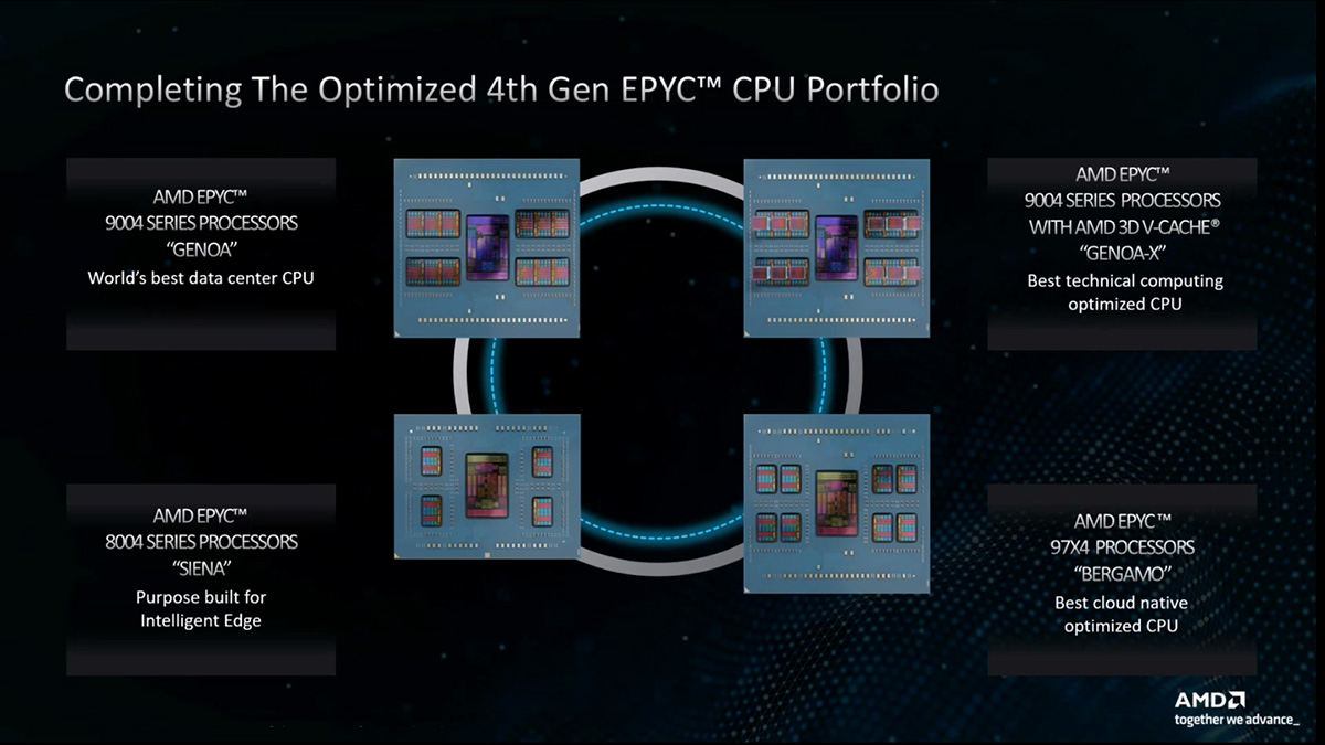 1200-AMD EPYC 8004 Series Processor NA Press Pre-Brief.mp4_20231003_120903.872