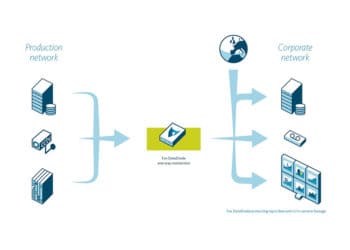 1200 fox it應用架構2