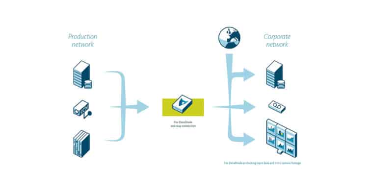 1200 FOX IT應用架構2