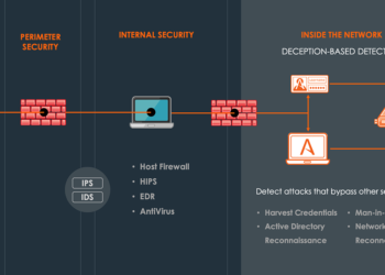 1200 inside network threat detection