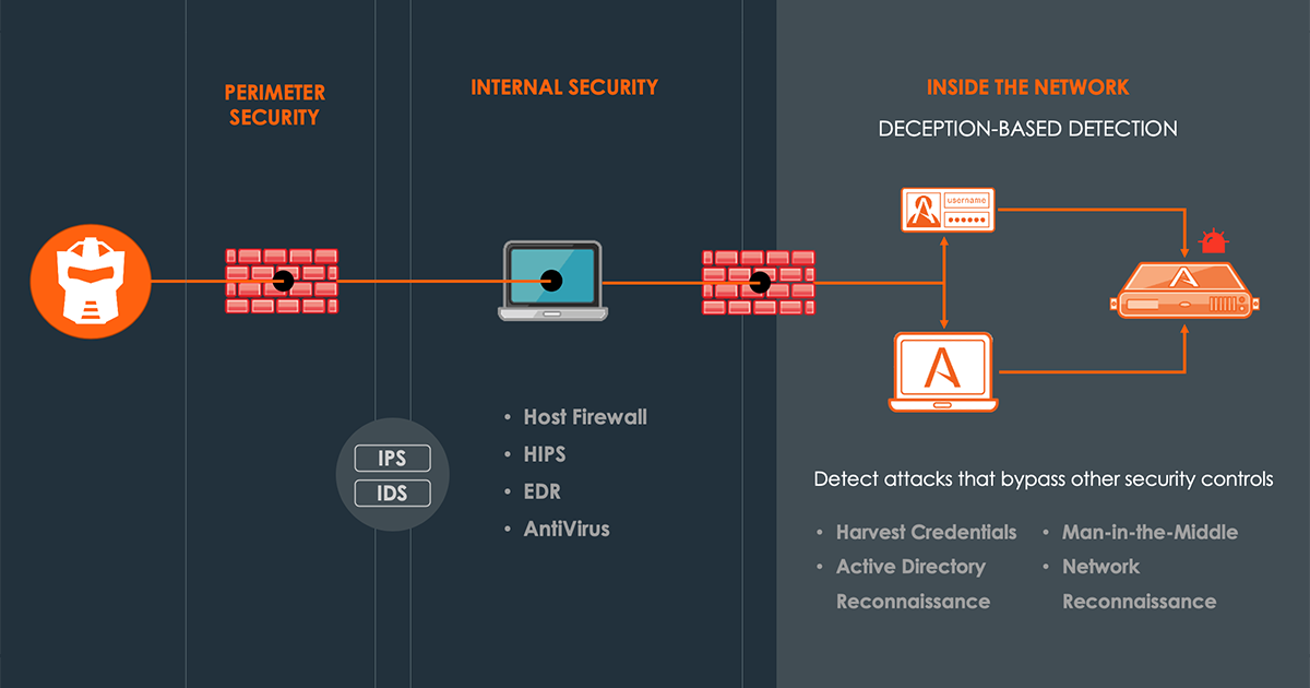 1200 Inside Network Threat Detection