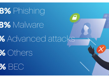 1200 rpt mid year cyberthreats report 2022 220811 en us 10