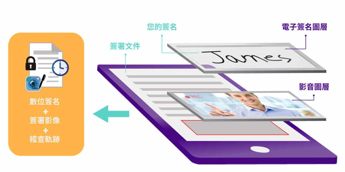 1200 Selfiesign Esignature Security Video Record Audit Trail Ch