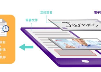 1200 selfiesign esignature security video record audit trail ch