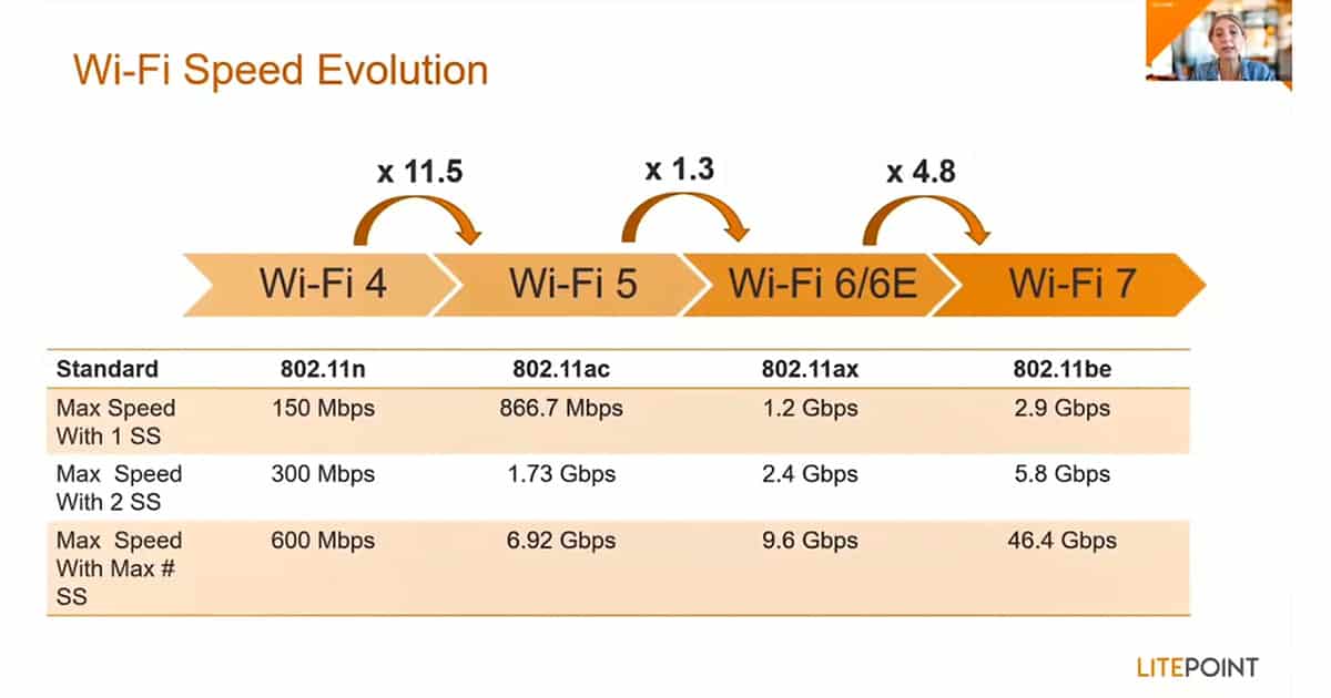 Wi Fi 7 2023 CIO Taiwan wi-fi-7-2023-cio-taiwan