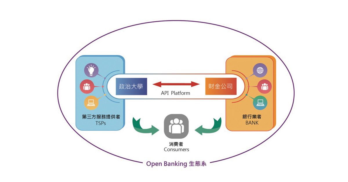 1200 Openbanking02 Open Banking 生態系 1