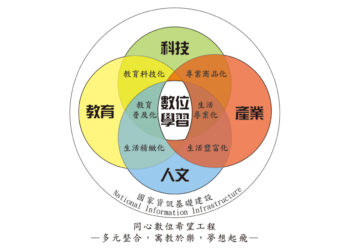 同心數位希望工程圖