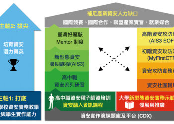 1200 (更新圖)資安人才培育計劃.002