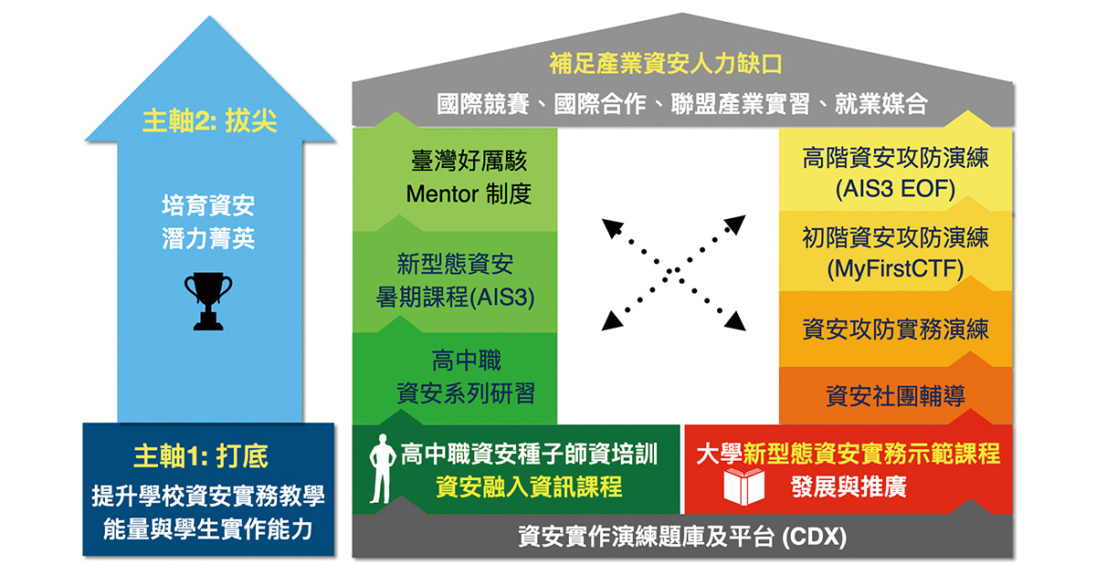 1200 (更新圖)資安人才培育計劃.002