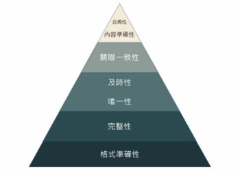 1200 由資料品質的監控管理，邁向成功的資料治理