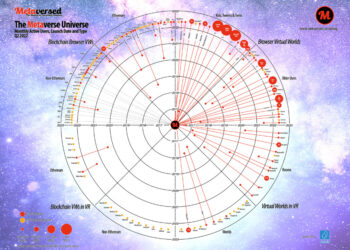 1200x630 metaverse universeradar q2 22 1 h