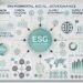 從徵信驗證企業背景 鄧白氏推 ESG 數據平台