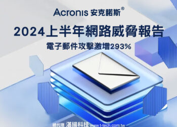 Acronis安克諾斯上半年網路威脅報告顯示，電子郵件攻擊激增293%