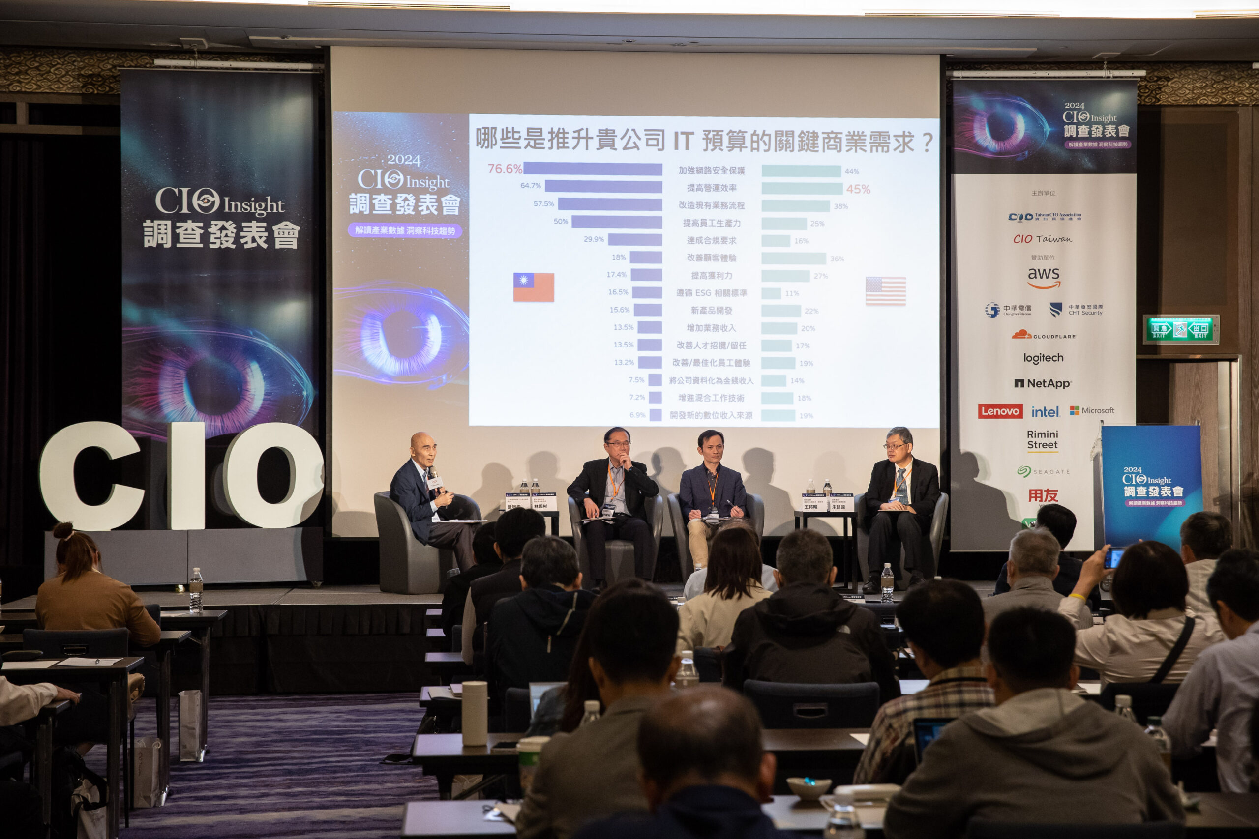 2025 CIO Insight 調查發表會 | CIO Taiwan