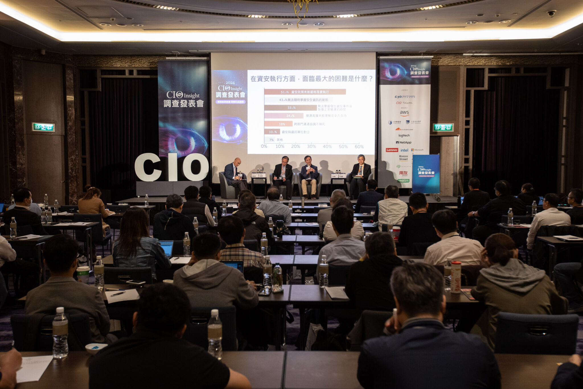 2026 CIO Insight 調查發表會 | CIO Taiwan