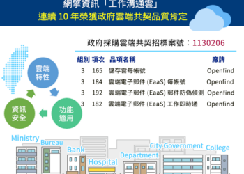 屹立十年！網擎資訊「工作溝通雲」連續10年榮獲政府雲端共契品質肯定