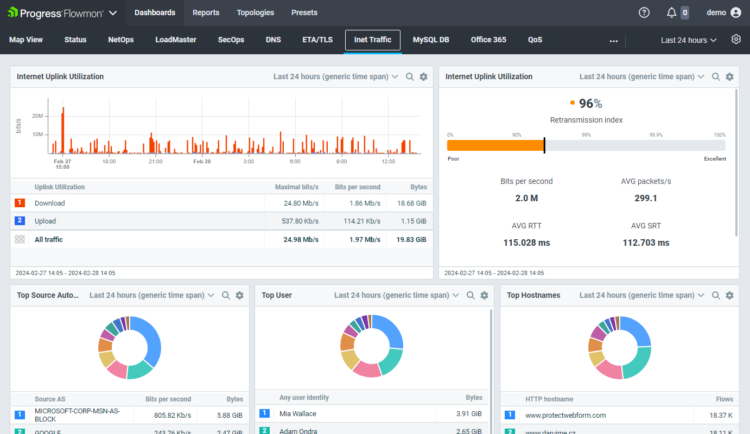 Progress Flowmon Fmd