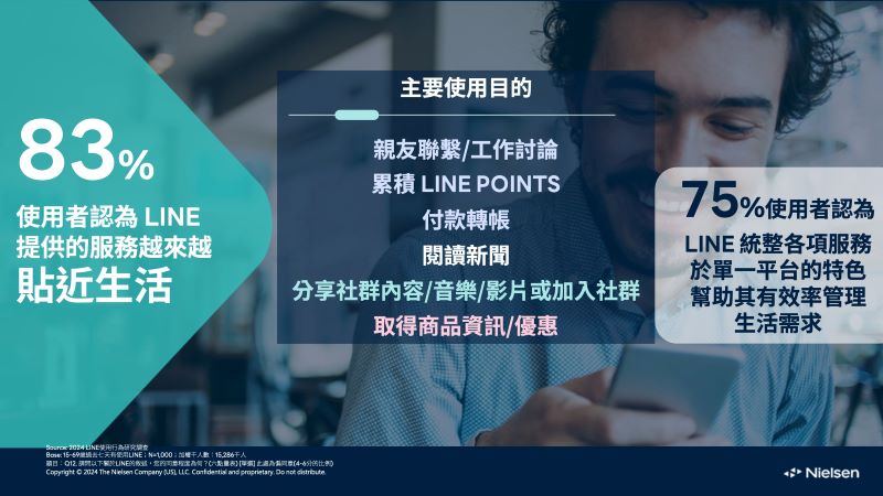 LINE透過整合即時通訊、影音娛樂、社群、金融等服務，全面滿足用戶的需求