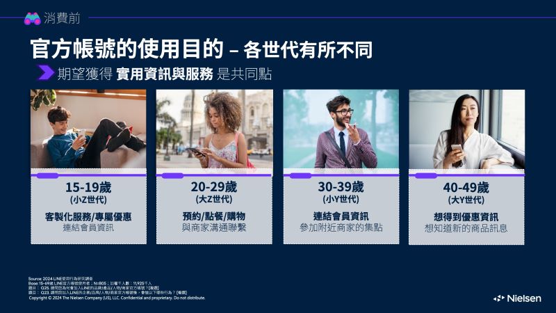 LINE官方帳號能夠提供各世代期待的實用資訊與服務