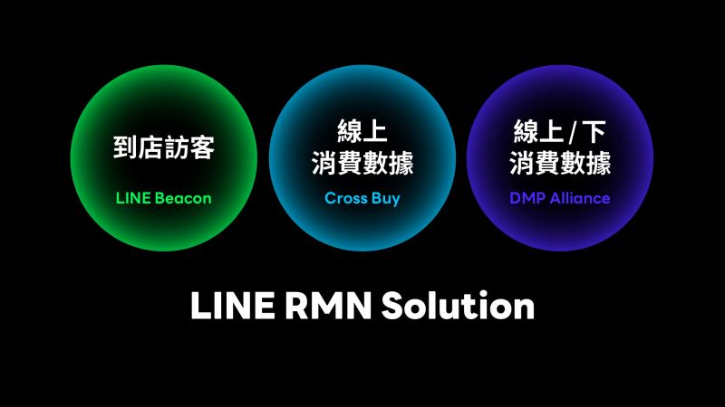 LINE RMN Solution整合生態圈及外部資源，以數據分析為品牌提供精準的行銷方案