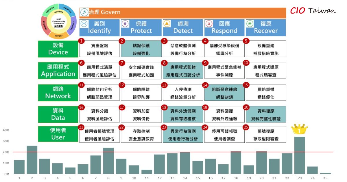 ◤您在 2024 年最關注推動的會是哪幾個區塊?