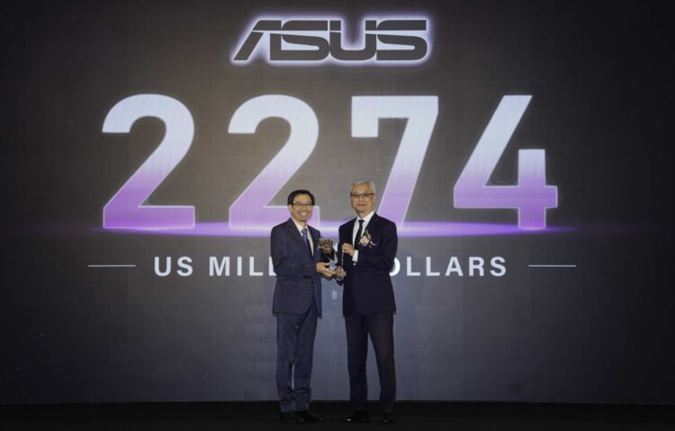 2024台灣最佳國際品牌價值於今日揭曉，華碩以品牌價值22.74億美元第十一度登上榜首，展現其在科技創新與品牌影響力的領先地位。