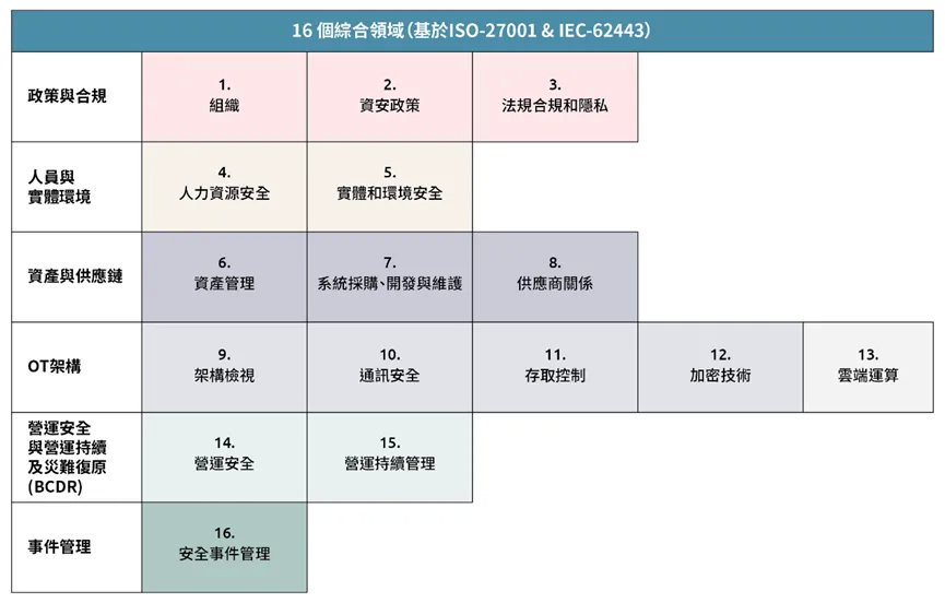 I163s11圖一