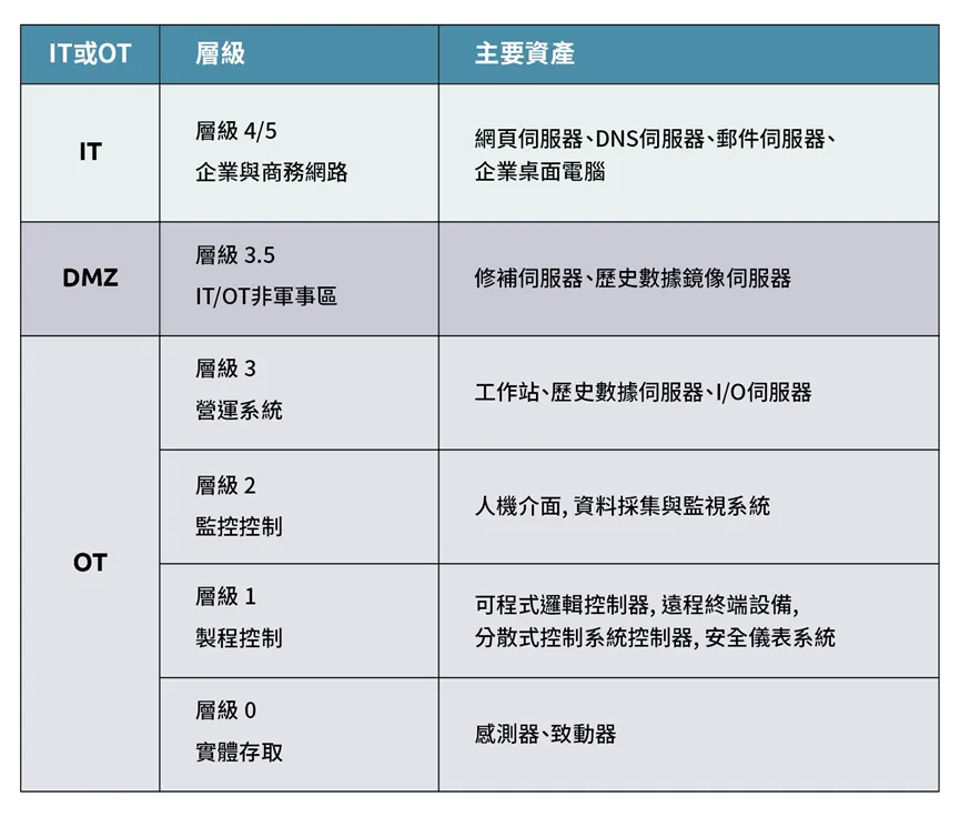 I163s11圖二