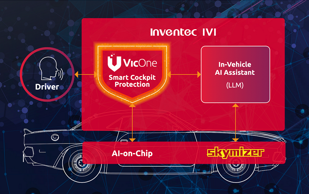 英業達、vicone和skymizer攜手合作在日本汽車工業技術博覽會共同展示針對智慧座艙發表的genai網路安全解決方案。