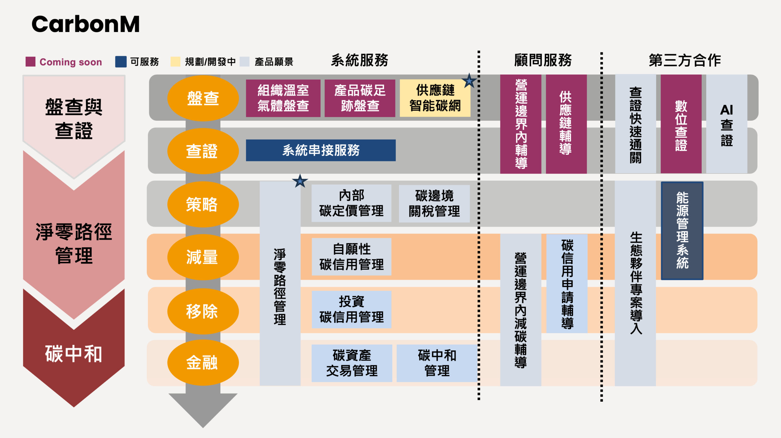 圖一,產品淨零路徑圖jpg