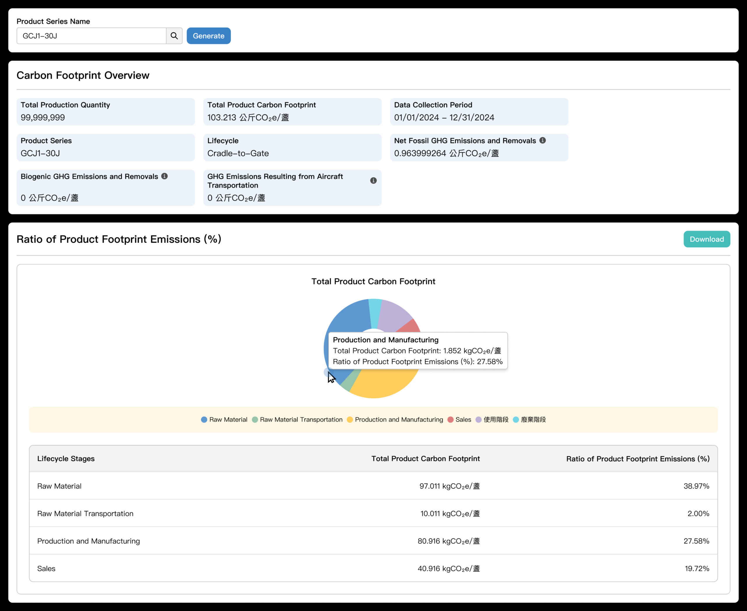 圖二，系統介面（戰情室 Dashboard）jpg
