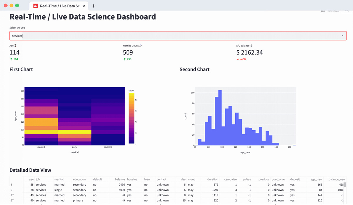 1200 I167s13 Live Data Science Dashboard Gif 1
