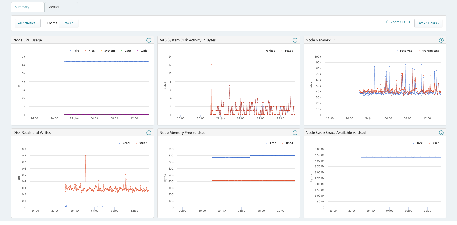 HPE Data Fabric Software現已支援HPE Alletra Storage MP X10000與Apache Iceberg，作為HPE Private Cloud AI資料湖倉與統一資料層的資料核心。