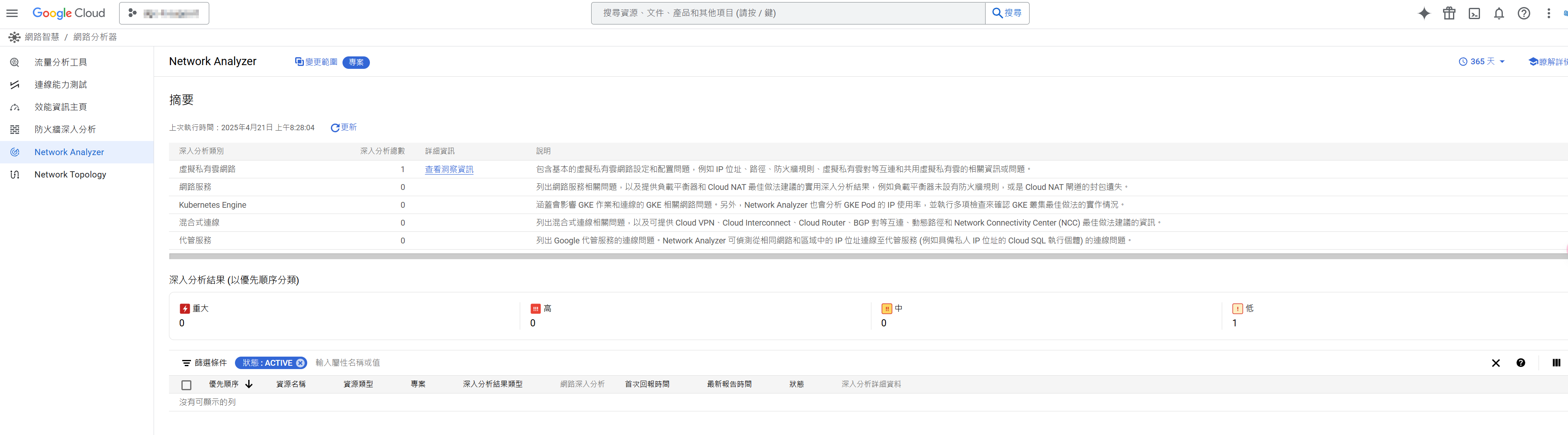 圖6. Network Analyzer