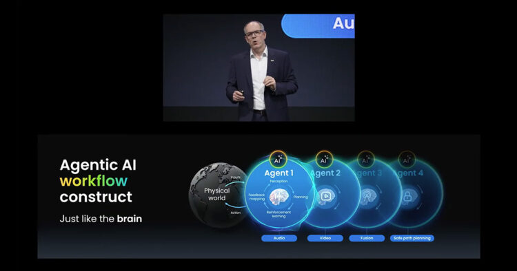 1200 Computex 2025 Nxp