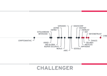 KuppingerCole 2025 Secrets Management Leadership Compass